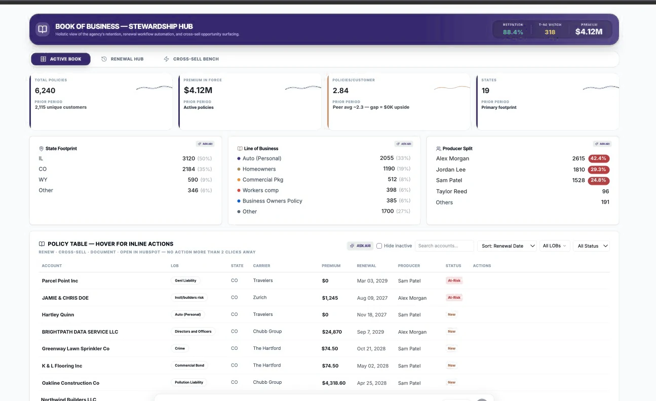 Active Book — portfolio splits and the policy table.