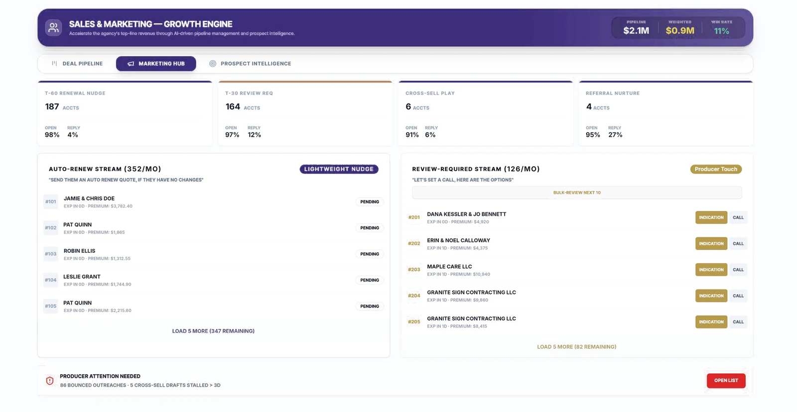 Marketing Hub — lifecycle programs and renewal streams.