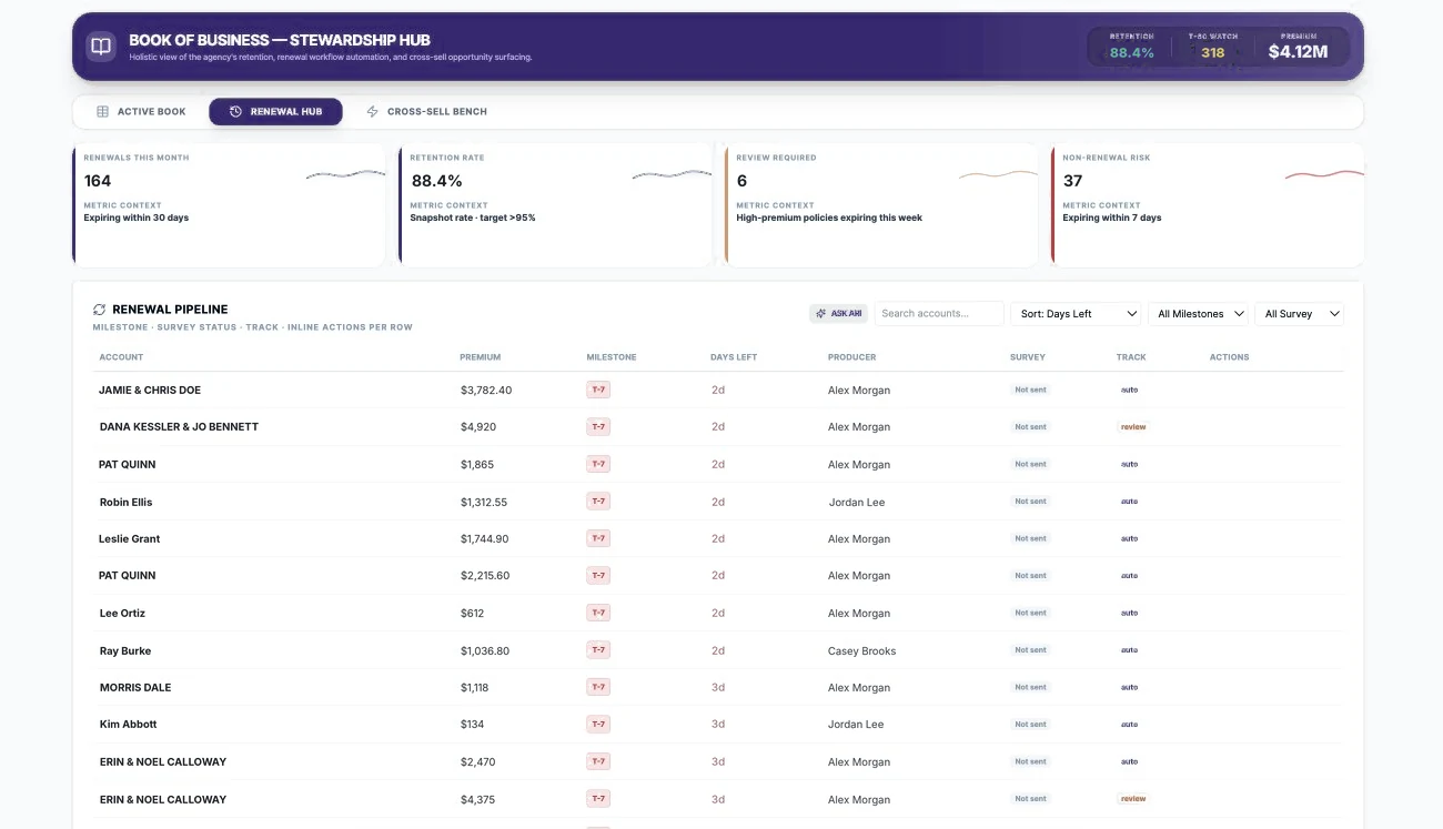 Renewal Hub — the renewal pipeline.